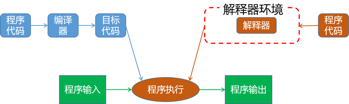 image-20220607192547404